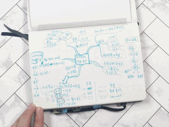 学生党的allinone手帐,allinone用什么本子