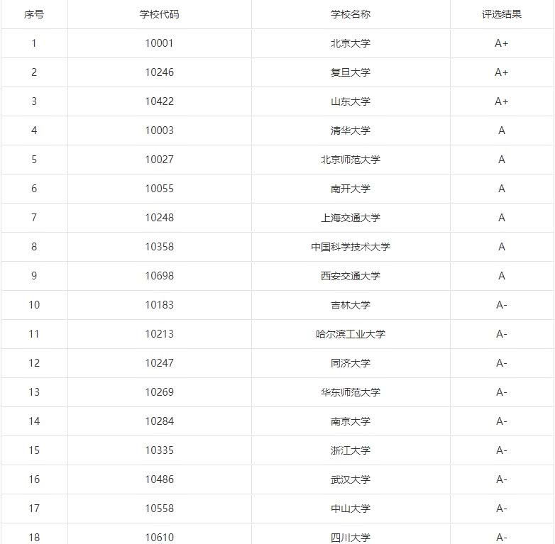 中国大学数学与应用数学排名,数学排名第一的中国大学