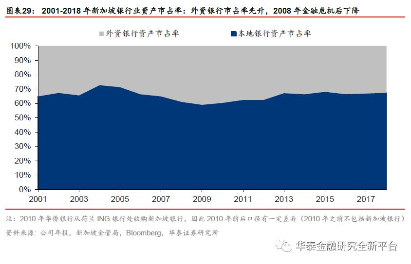 我国银行业扩大开放历程,我国银行市场对外开放了吗