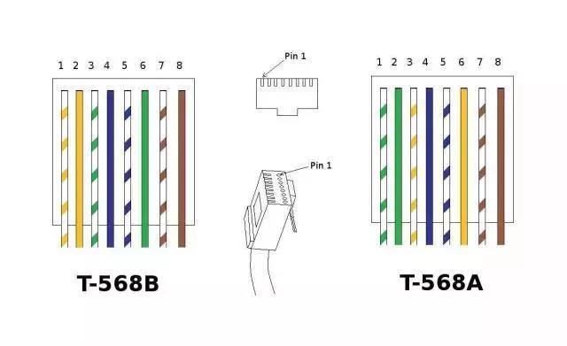 弱电网线基础知识从零开始,弱电系统网线资料如何做