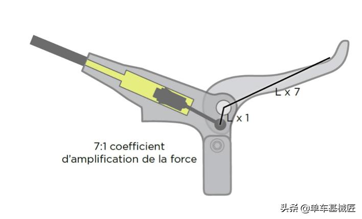 单车基械匠,单车基械匠链条
