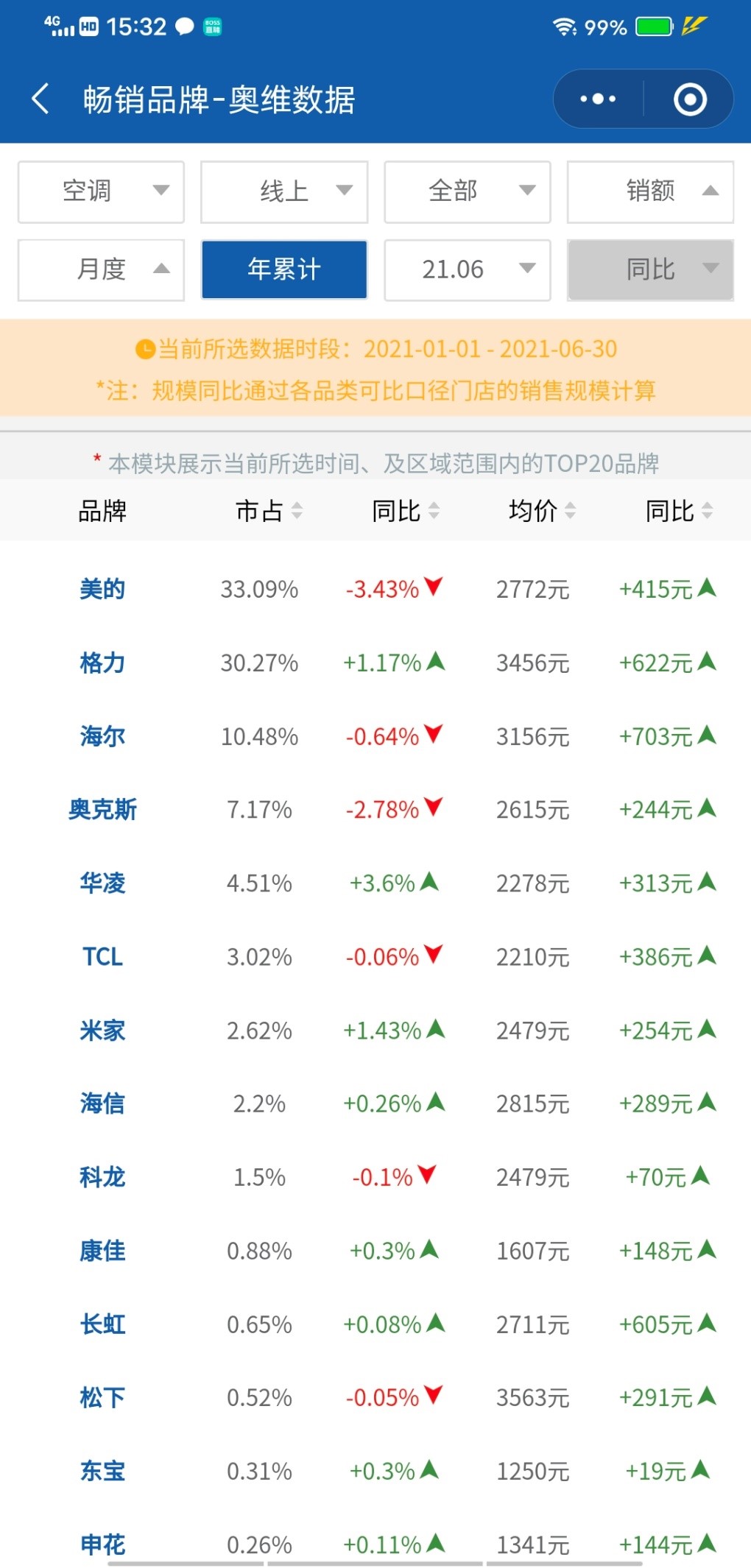 美的空调和格力的哪个制热效果好,美的和格力空调哪个品牌质量最好