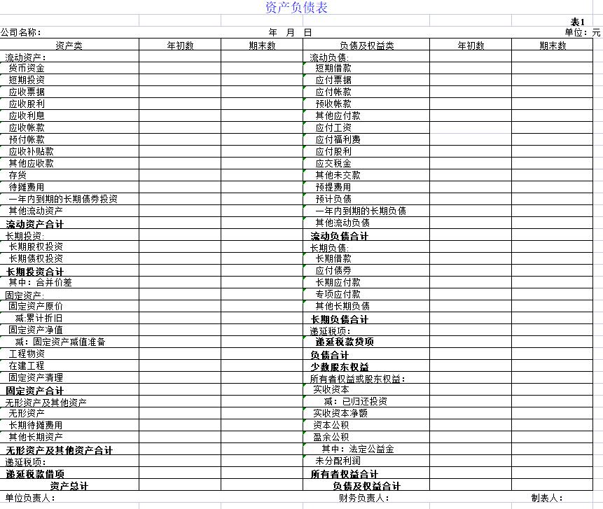 会计简单财务报表分析,常用会计报表大全