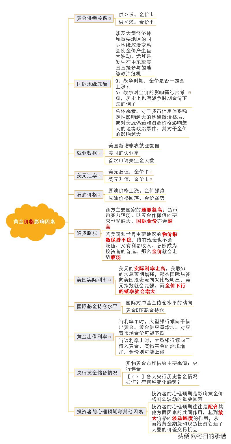 黄金基础知识分析,黄金知识大全视频讲解