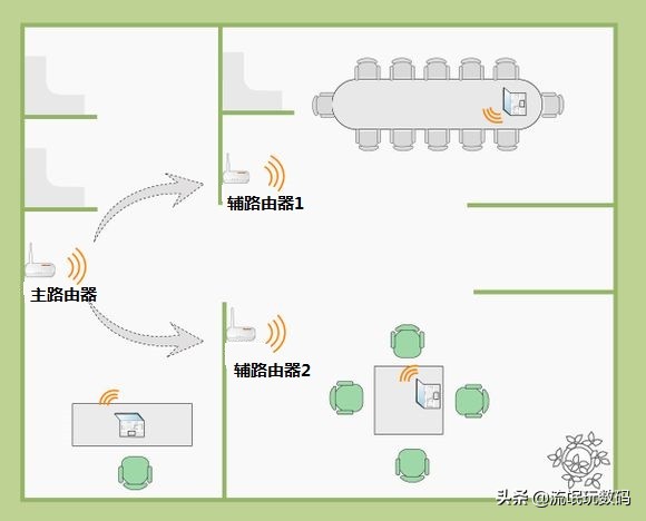 无线中继设置好了但无法上网,无线中继设置