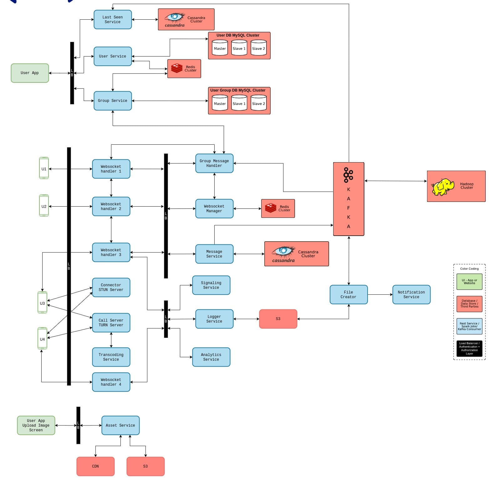 各大互联网算法,互联网算法推荐