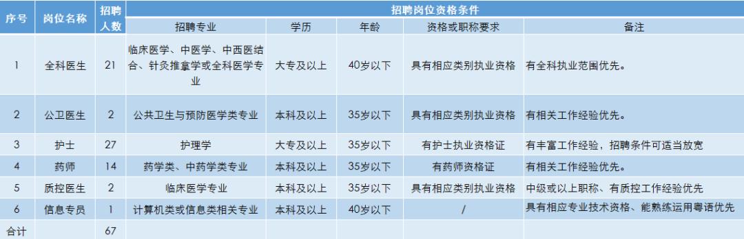 急招辅员辅警、医护人员！南海最新笋工上线，欲报从速
