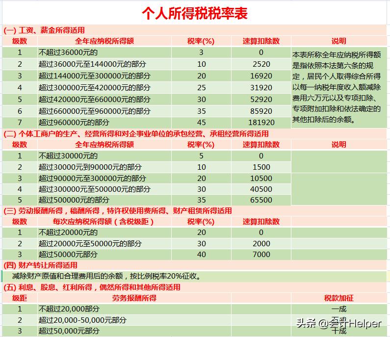 个税计算器2021计算公式表,个税计算器2021计算方式