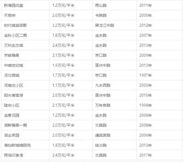 楼市开始全面退烧2020年能跌多少,全国27个城市回暖房地产