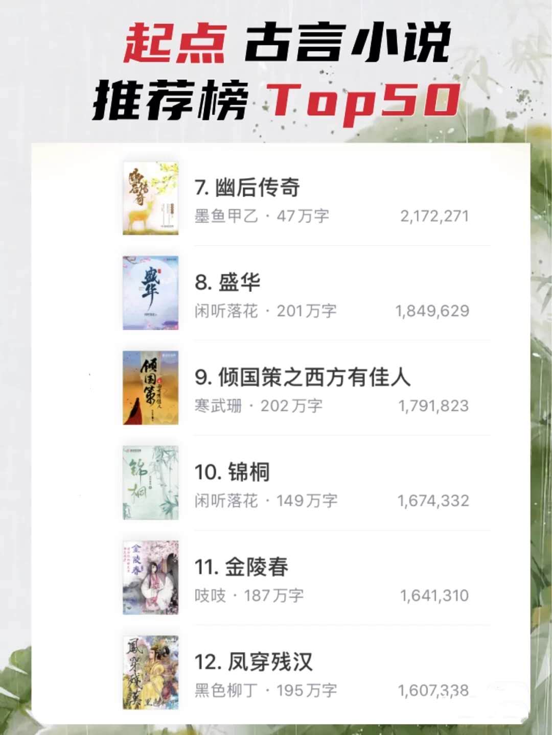 起点读书小言情小说推荐,小说推荐女强古言小说排行榜