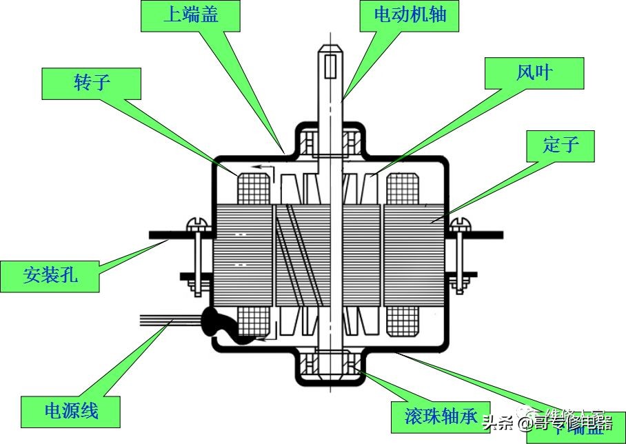 tcl全自动波轮式洗衣机怎么使用,双桶洗衣机构造图解实物