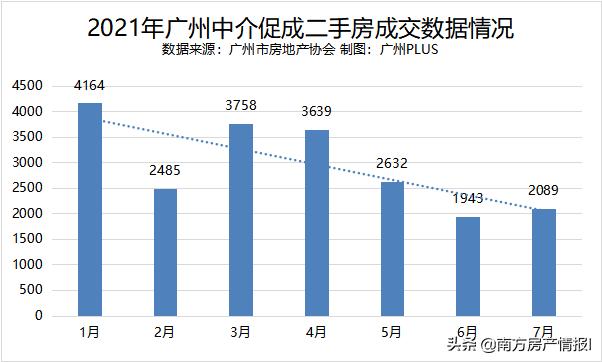 广州南沙区房价降了多少,南沙楼市突然降价的背后原因