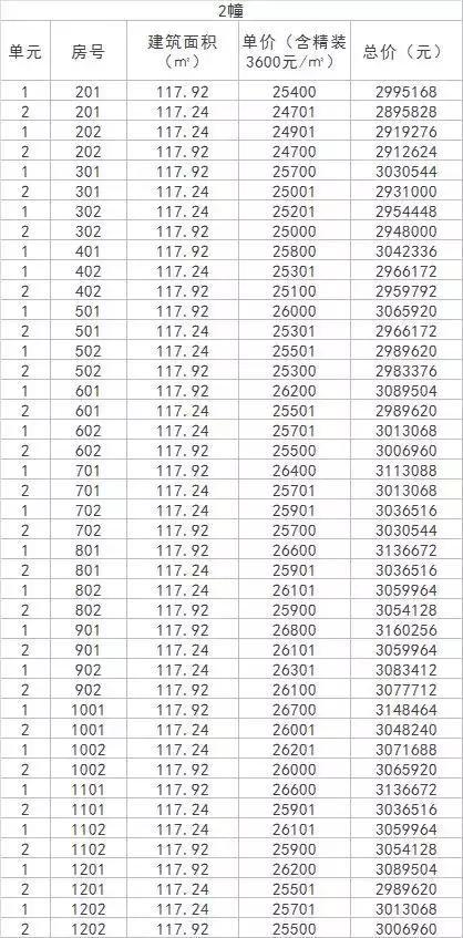 地铁红盘梧桐郡再推500套，评分接近90｜钱报楼盘测评002