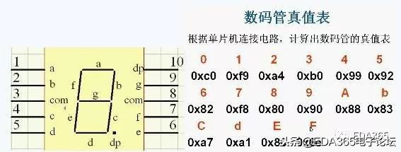 单片机外围电路设计中十大疑问
