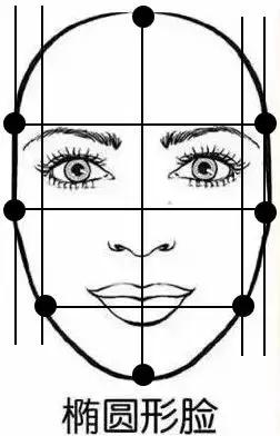 你是什么脸适合什么妆容,你是什么脸型就选什么风格