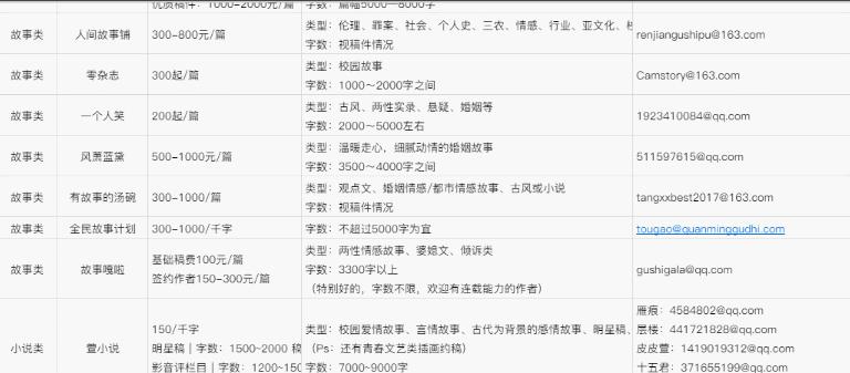 有哪些简单又好入门的副业,有哪些适合0基础小白的副业