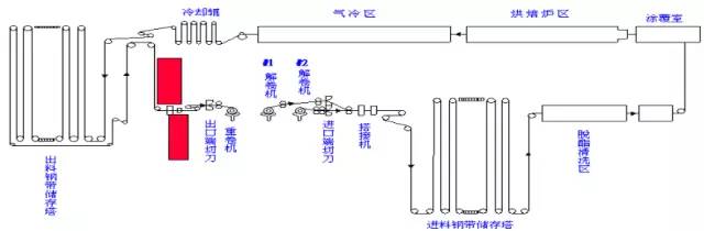 烧结炼铁,炼铁原料烧结制作全过程