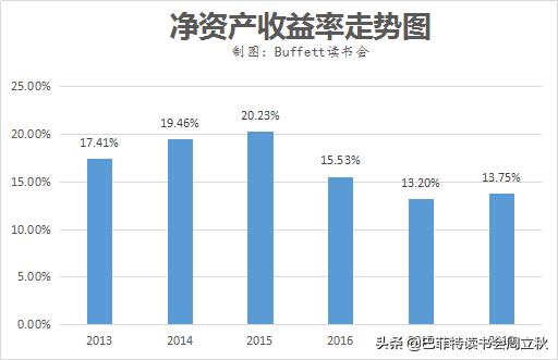 毛利率回升,四环医药即将重启上升通道?