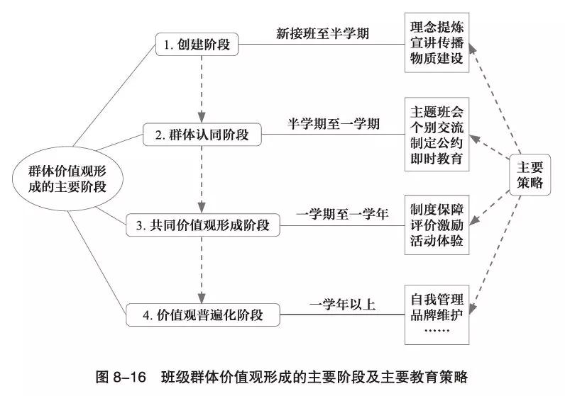 班级建设特色风格思维导图,班级管理的思维导图