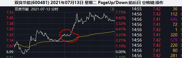 如何突破零业绩,业绩突破的底层逻辑
