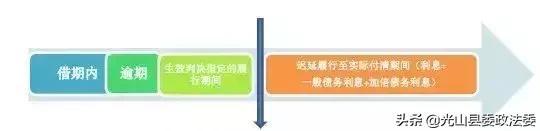 民间借贷的一分利息怎么计算,民间借贷逾期利息计算案例