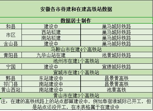 2021年安徽正在建的高铁有哪些,安徽2023年开工建设的高铁