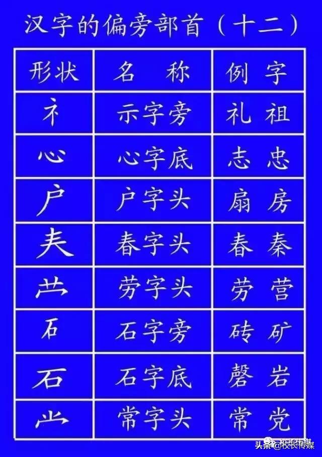 笔顺的正确写法和标准,基本笔顺的正确写法