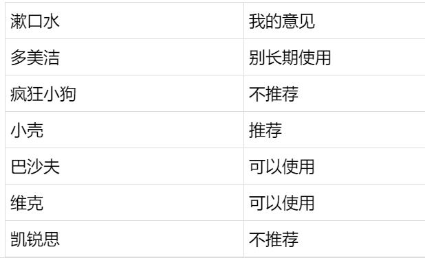 猫狗漱口水是智商税吗,猫狗口腔洁净喷雾漱口水