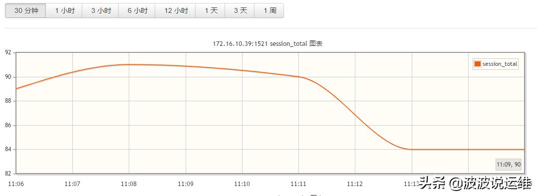javaoracle数据库监控,oracle数据库监控