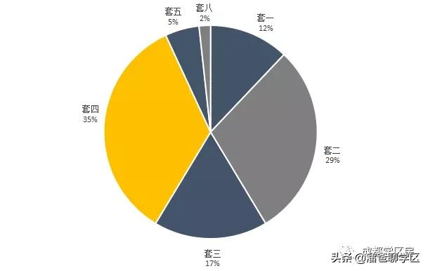 高新五区学区房价格,高新二期学区房买哪