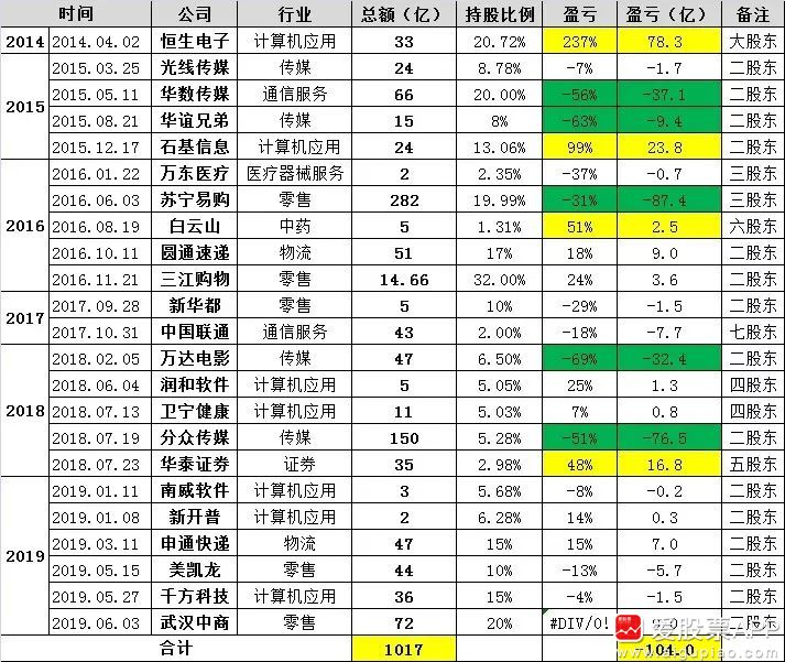 美股突然大崩盘，央行利好能否救起A股！（附点评）