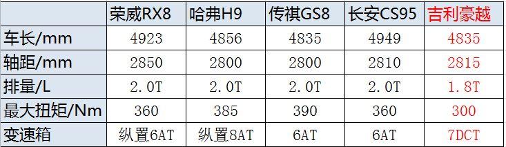 豪越1.8t值得买吗,豪越1.8t值得购买吗