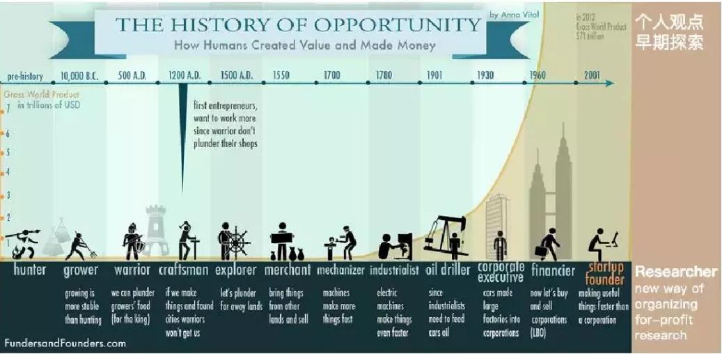 加快物流行业的网络货运发展,物流运输数字化转型