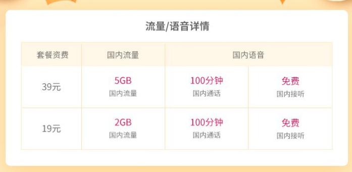 移动携号转网到电信哪个套餐划算,移动携号转网电信哪个套餐最划算