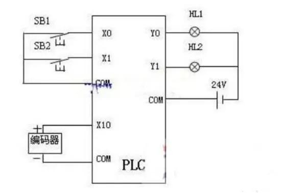 旋转编码器的工作原理及接线,旋转编码器与plc接线