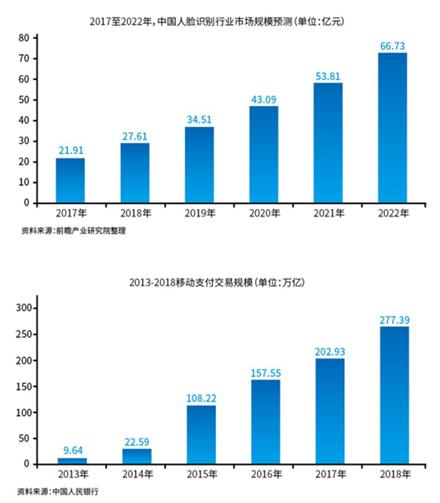 刷脸支付是创业者机遇还是骗局,购买支付宝刷脸设备能赚钱吗