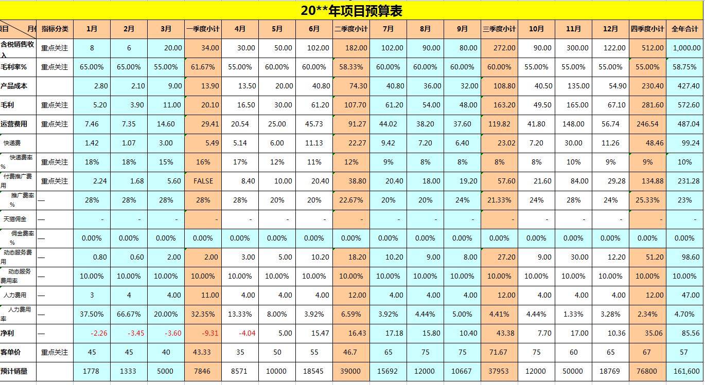 干了三年的会计要离职了,电商会计技巧和方法
