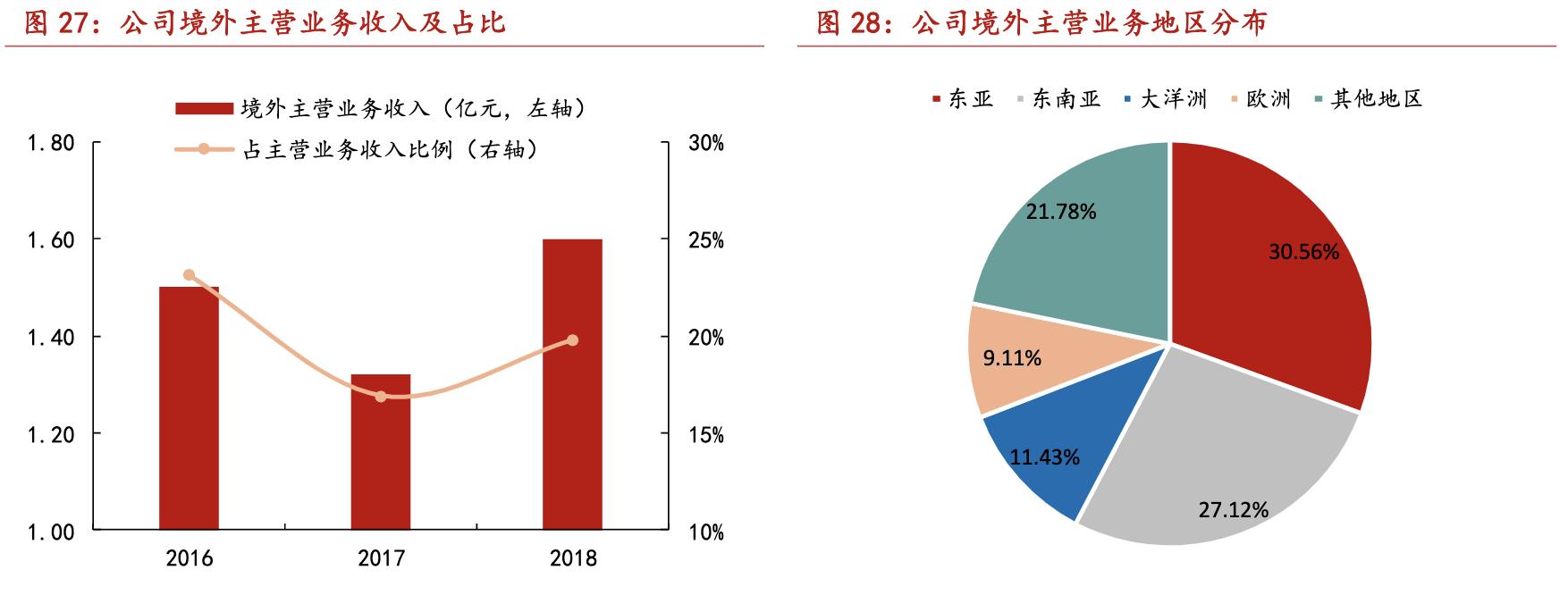 华特气体国产化,中国先行者华特气体