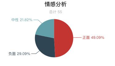 草原监测与风险评估表,草原旅游有什么建议