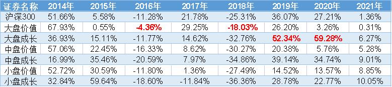把脉投资许琼娜,许琼娜买的基金