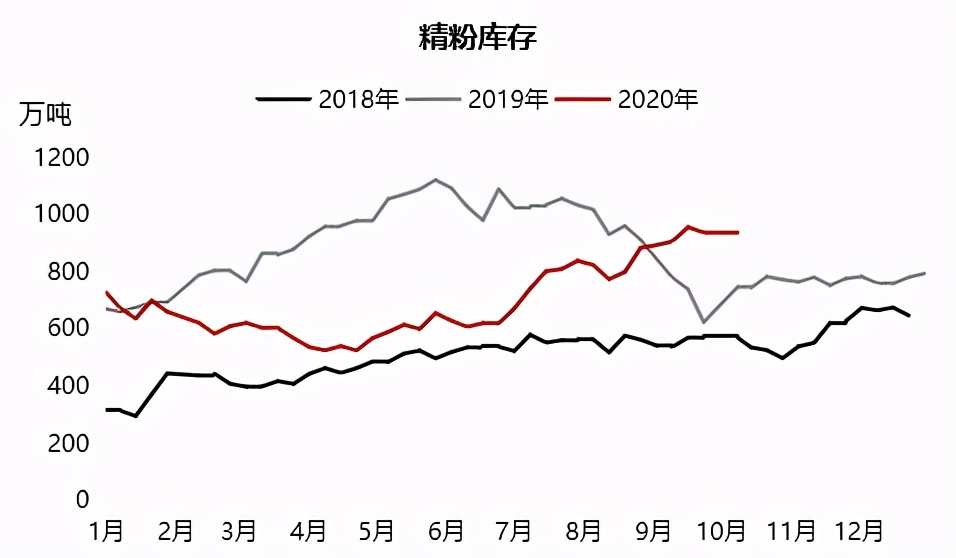 铁矿石偏强运行短期维持坚挺态势,铁矿石下跌逻辑