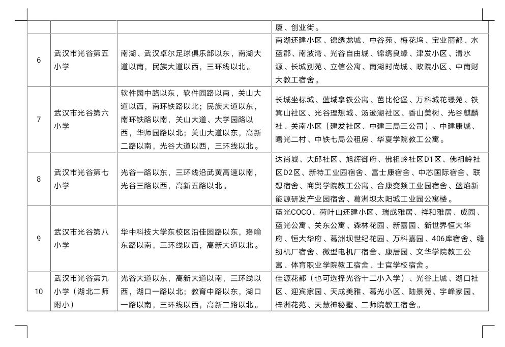 武汉幼升小对口划片,武汉洪山区小学对口划片一览表