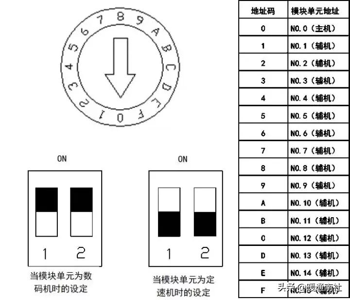 空调水系统调试详细步骤,tuvnord空调调试手册