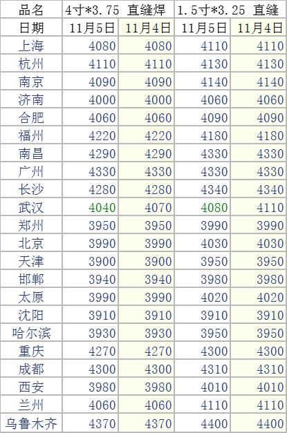 12月27日全国钢材实时价格,8月11日全国钢材实时价格