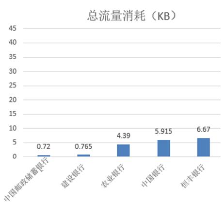 手机银行排名测评,六大行手机银行安全评测
