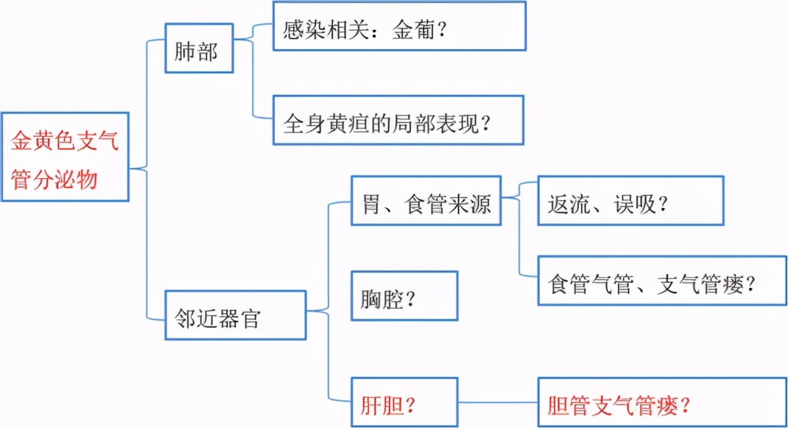 慢阻肺伴有急性加重能活几年,慢阻肺为什么会流鼻水