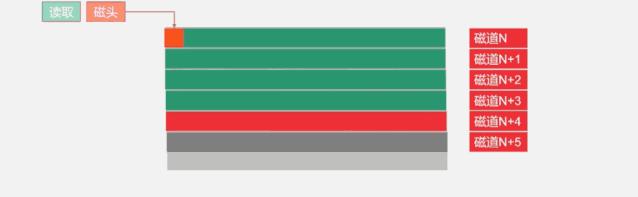希捷西数东芝安全性,西数希捷东芝寿命