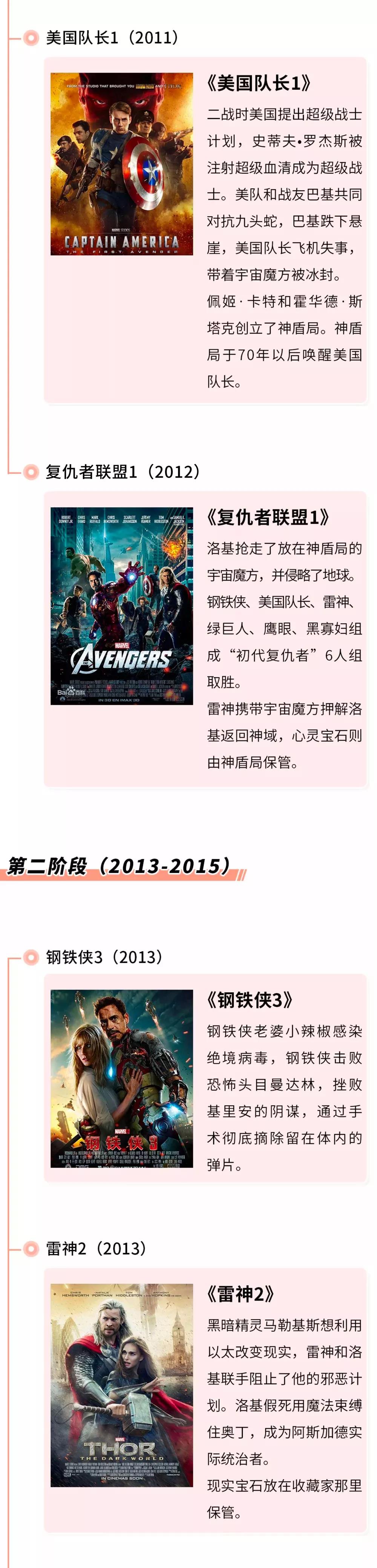 复联4之后的漫威电影观看顺序,复联4后的漫威电影观看顺序