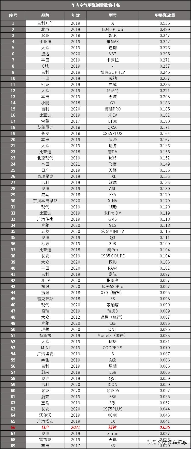 看见的光鲜亮丽,看不见的能省就省
