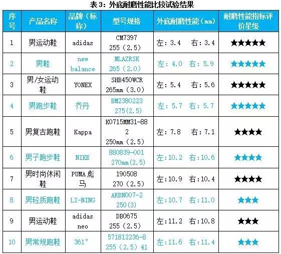 运动鞋全面测评标准是什么,最新运动鞋测评标准是什么